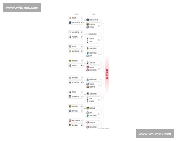 欧冠最新比分战报解析各队表现与晋级形势全面点评
